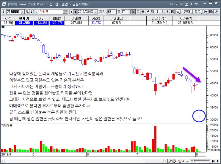  신라젠,코오롱티슈진...그 다음 희생양을 공개합니다.