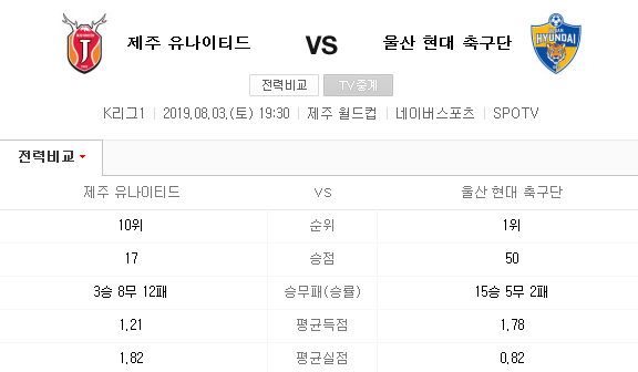 2019.08.03 K리그(프로축구) 제주유나이티드 울산현대 2019.08.03 K리그(프로축구) 제주유나이티드 울산현대