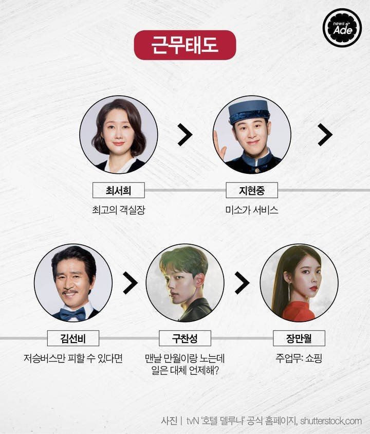  호텔 델루나 서열ㅋㅋㅋㅋㅋㅋㅋㅋㅋ