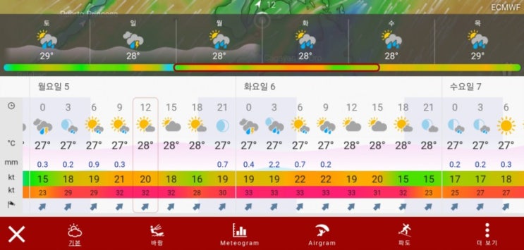 [보홀, 보라카이] 태풍 프란시스코로 인한 날씨 상황 8월 3일