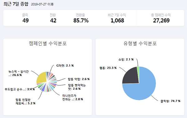 애드픽, 기본수익에 추가수익 얹으려면?