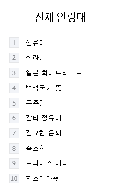  8월 2일, 23:48 오늘의 이슈는?
