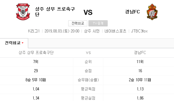 2019.08.03 K리그(프로축구) 상주상무 경남FC 2019.08.03 K리그(프로축구) 상주상무 경남FC