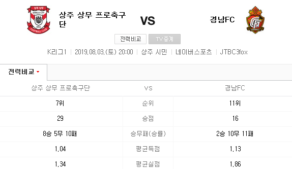 2019.08.03 K리그(프로축구) 상주상무 경남FC