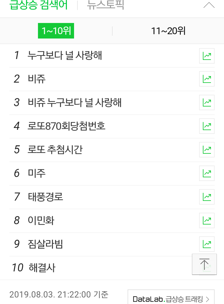  도레미마켓 실검장악은 대단하네..이 세상 누구보다 널~사랑해~ 비쥬 가 실검을