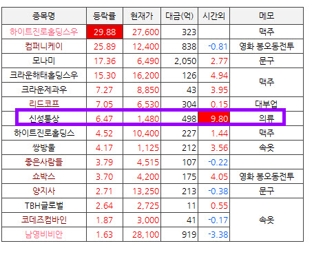  유니클로 롯데월드몰점 직접 확인. 일본불매운동 반사이익주 신성통상