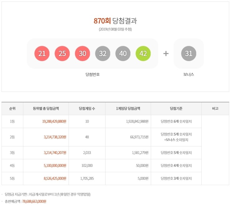  제870회 로또복권 당첨번호