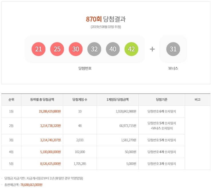 제870회 로또복권 당첨번호