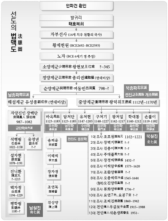  혜명경과 수행법의 요체 