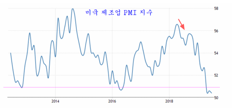  2018.8.3 2018년 이후 세계는 왜 경기 둔화와 주가의 조정을 거쳤던 것일까?  그리고 그 다음은 ? 