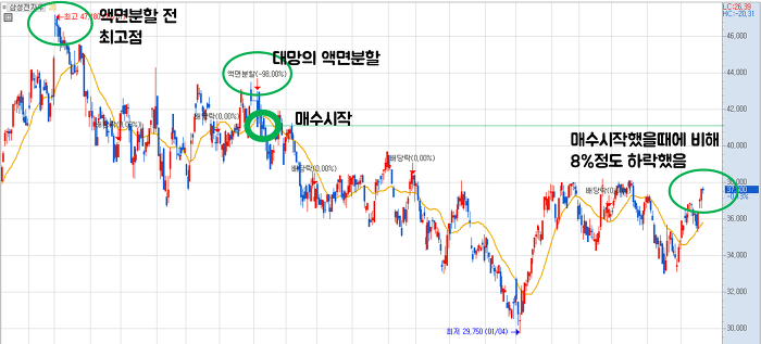 삼성전자, 황제주식에서 국민주식으로