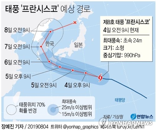  태풍 '프란시스코' 예상 경로