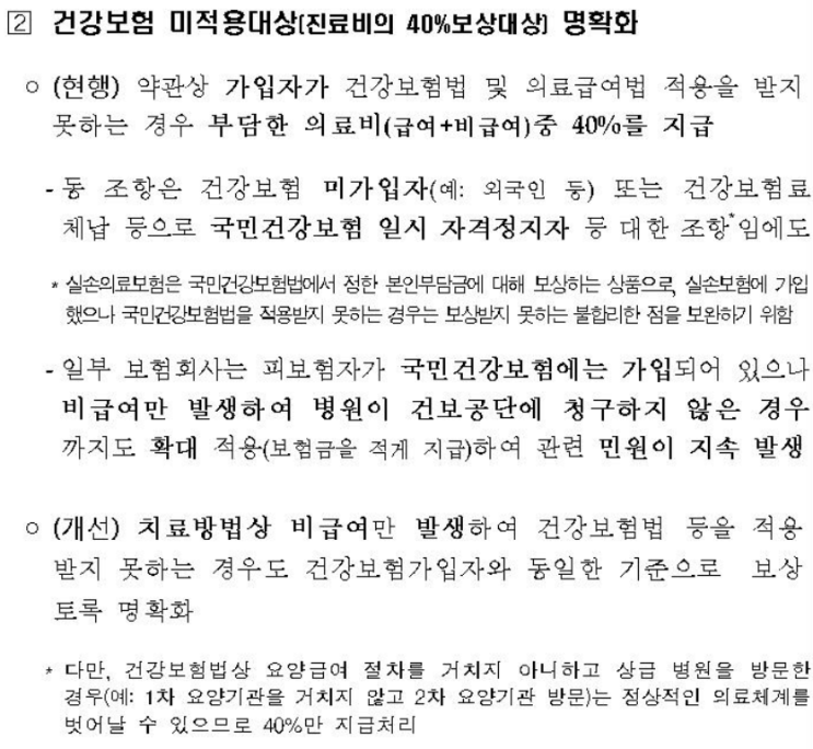실손보험 비급여 치료비용 40%만 보장? 그렇지 않습니다. 실손보험 비급여 치료비용 40%만 보장? 그렇지 않습니다.