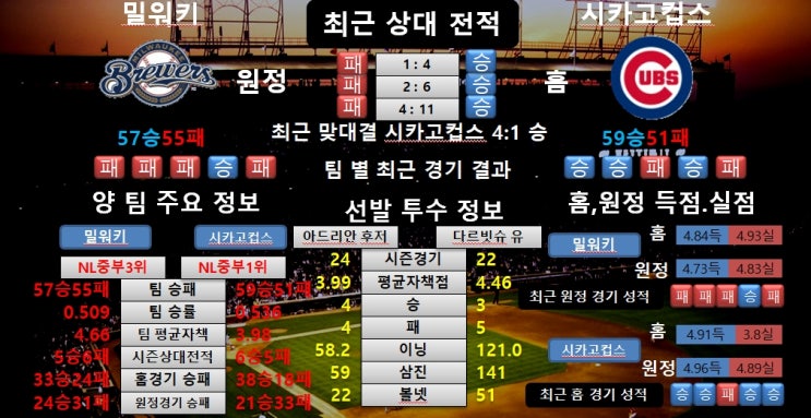  8월5일 MLB 밀워키 VS 시카고컵스 공감왕 분석