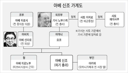 총독 시베 개요