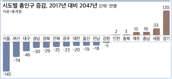  인구 감소, 집값 하락에 변수 많고, 지역마다 달라