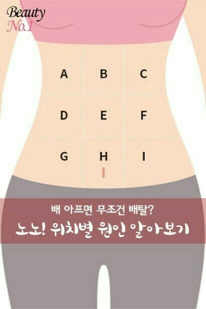  배아픈 부위별 의심되는 병 알아보기.