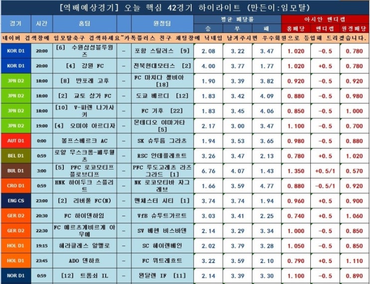  [역배예상경기] 오늘 핵심 42경기 하이라이트 (만든이:임모탈)   