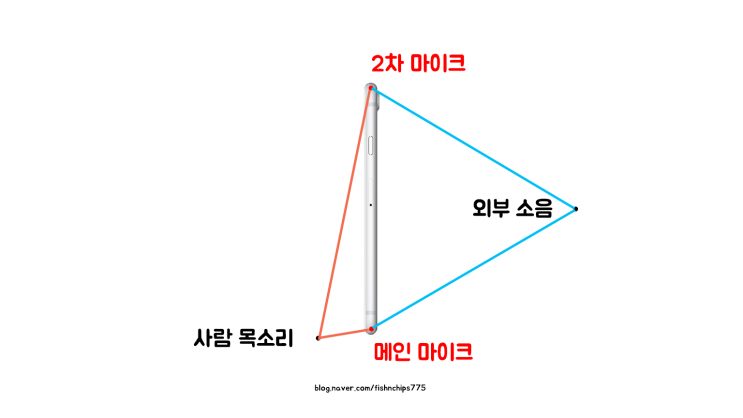  왜 '콩나물' 디자인 TWS가 유행하는걸까?