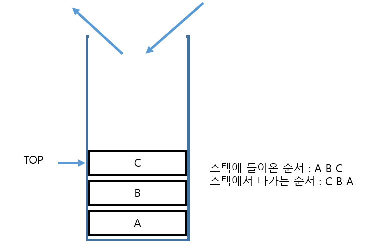  스택/큐 Stack/Queue