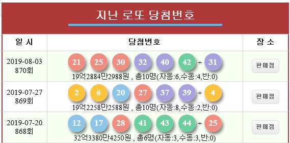 로또 870회 당첨번호 : 21 25 30 32 40 42 + 31 로또1등 당첨분석 10명 각 19억