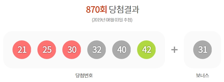  로또복권 870회 당첨결과 및 당첨지역알아 보아요