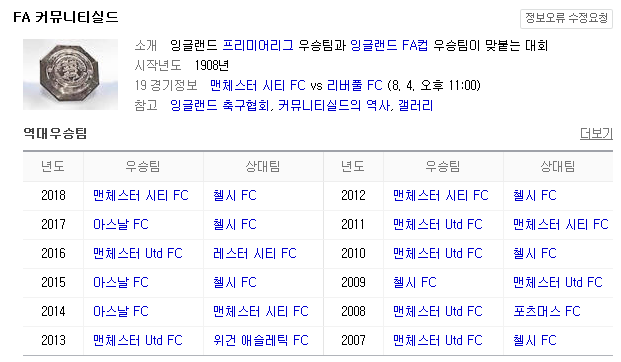 2019.08.04 잉글랜드 슈퍼컵(FA 커뮤니티실드) 리버풀 맨시티 2019.08.04 잉글랜드 슈퍼컵(FA 커뮤니티실드) 리버풀 맨시티