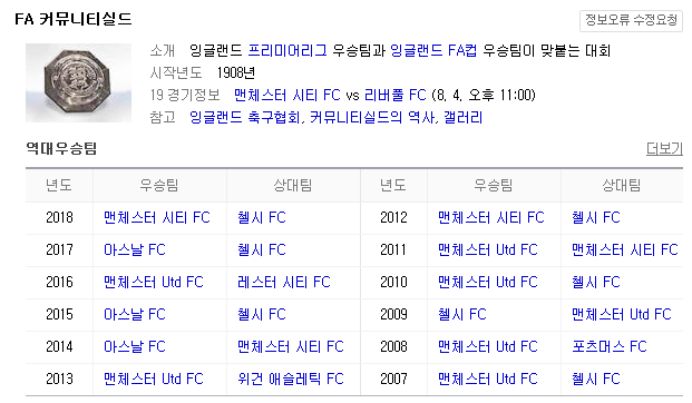 2019.08.04 잉글랜드 슈퍼컵(FA 커뮤니티실드) 리버풀 맨시티