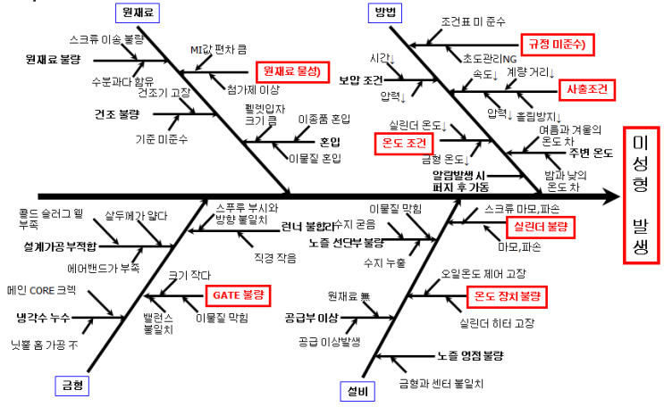  사출금형 미성형 불량 개요 정의