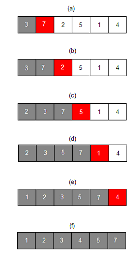  삽입 정렬 Insertion Sort
