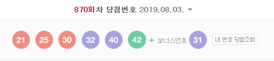  로또 870회 당첨번호, 1등 당첨 지역은 도대체 어디?