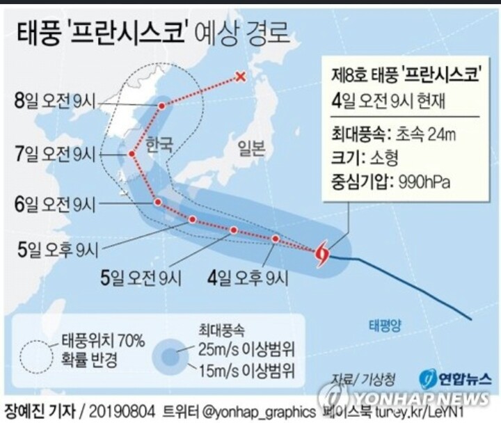 제8호 태풍 '프란시스코' 북상 예상경로