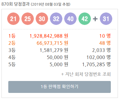 [국민로또] 로또 870회 당첨번호 (21, 25, 30, 32, 40, 42 + 31) 1등 10게임 약 19억!