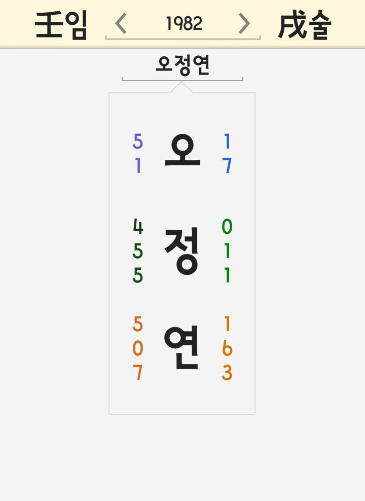 오정연 이름 풀이 - 오정연아나운서 카페 나이 우주안 강타 서장훈 열애설 스캔들 정리 오정연 이름 풀이 - 오정연아나운서 카페 나이 우주안 강타 서장훈 열애설 스캔들 정리
