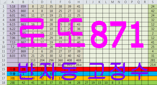  로또복권871회 예상번호 꿈해몽 반자동 고정수 이번주 로또870당첨번호