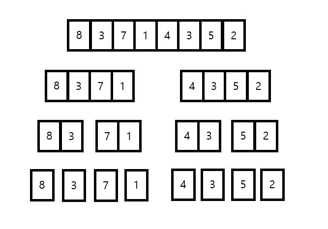  합병 정렬 Merge Sort