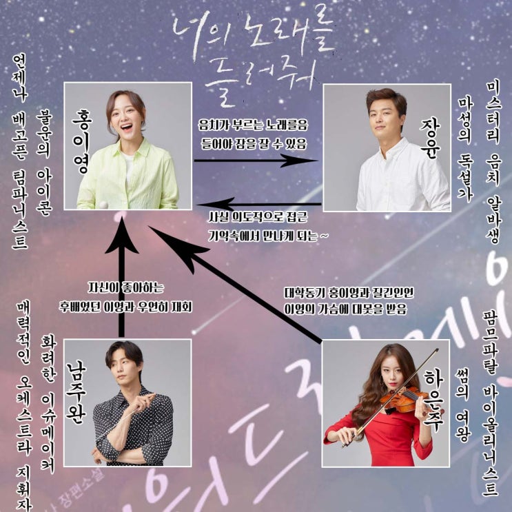  너의 노래를 들려줘 등장인물관계도 줄거리 몇부작 원작 김세정 연우진 <너노들>