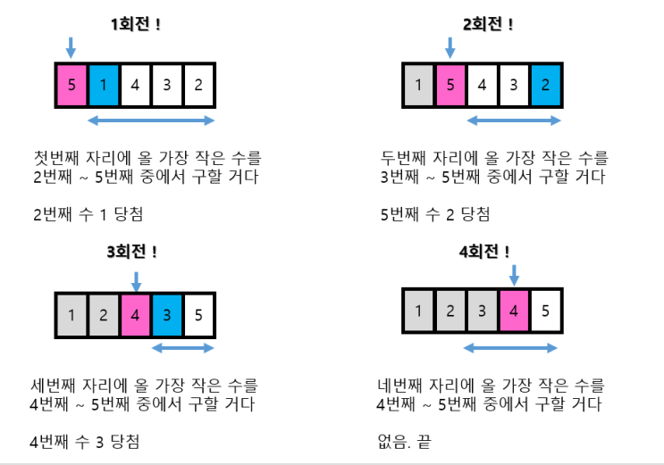  선택 정렬 Selection Sort