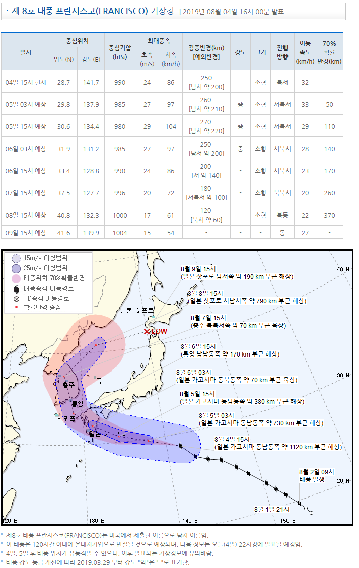  제 8호 태풍 프란시스코(FRANCISCO) 3보