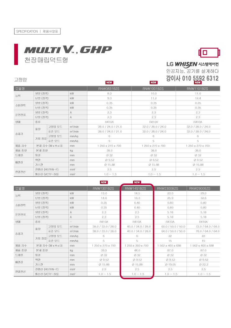  RNW1451B2S