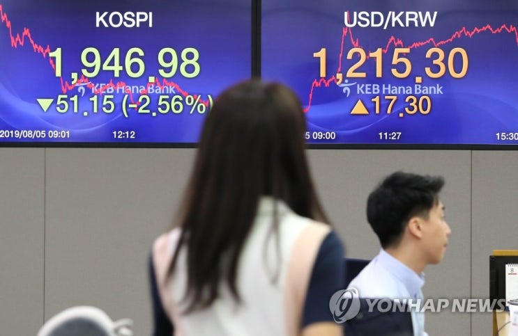  '블랙 먼데이' 코스피2%·코스닥7%↓…환율 1,200원 돌파