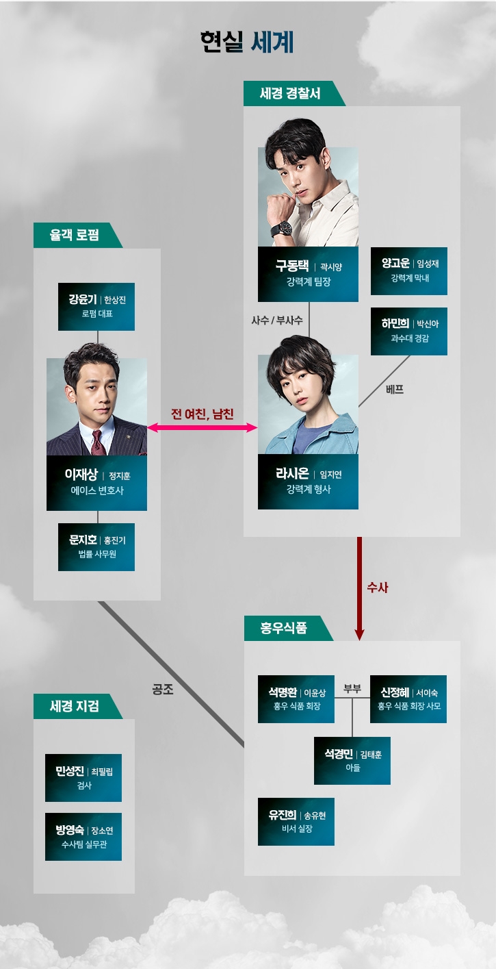  웰컴2라이프 인물관계도 비밀분석