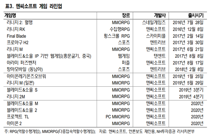  8월 5일의 기업분석 Letter - 엔씨소프트(036570)