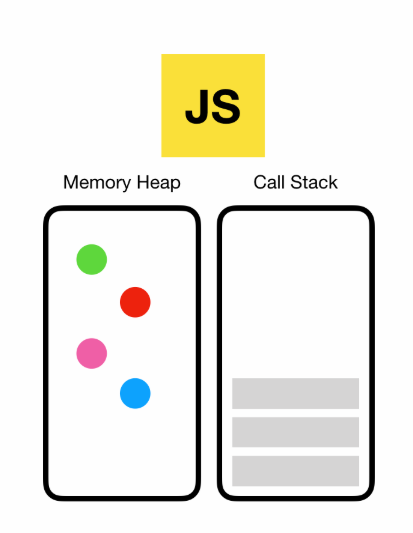  [JavaScript] 실행 컨텍스트(1)
