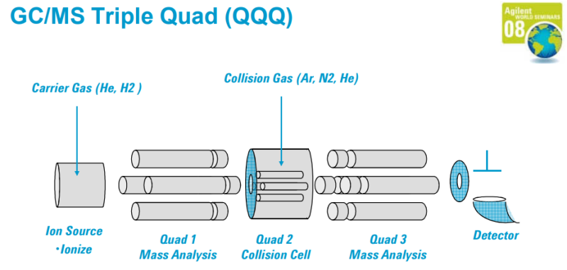 agilent GC/MS/MS 사용법 요약 1편(agilent gc/ms 한글 메뉴얼)_분석시작 전 : 네이버 블로그