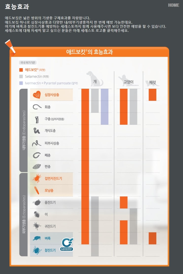  애드보킷 advocate-울산 동물약국 우리약국