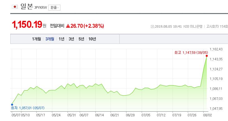  코스닥 사이드카 발동 -7.46% 여론 동향