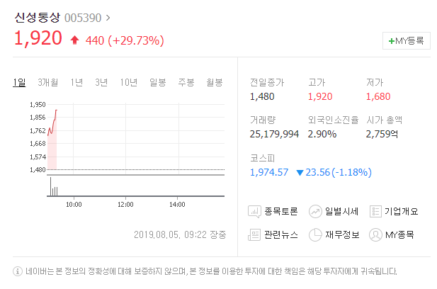  오늘의상한가 신성통상 상한가 차트분석