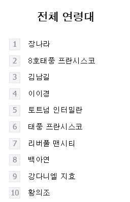  8월 5일, 23:10 오늘의 이슈는?