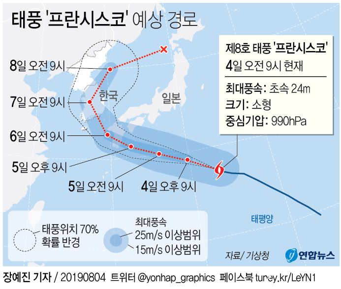  태풍 '프란시스코' 6일 밤 남해안 상륙…